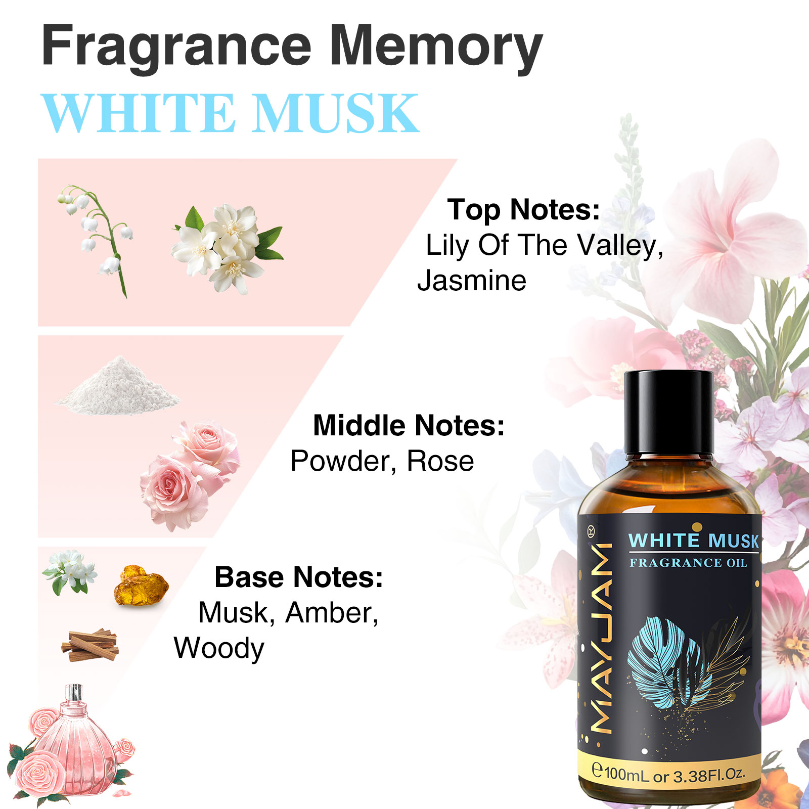 Minyak Esensial MAYJAM 100ml A - Musk White Oil ulasan dan harga