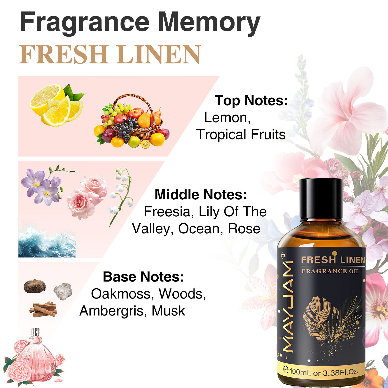 Minyak Aromaterapi MAYJAM Kela - Musk White Oil ulasan dan harga